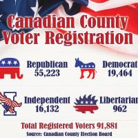 Canadian County Voter Registration graphic