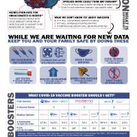 Covid Information