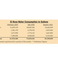 Water Consumption_graphic