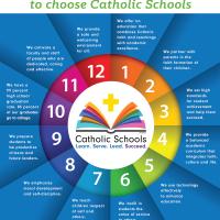 Catholic Schools Week 2020