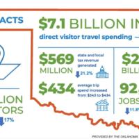 2020-OTRD-Economic-Impact-Infographic