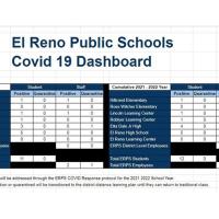 ERPD 8/11/21 COVID Dashboard report_art