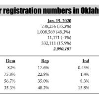 Voter registration numbers