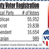 County Voter Registration