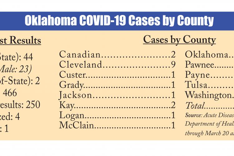 Covid case graphic for March 20