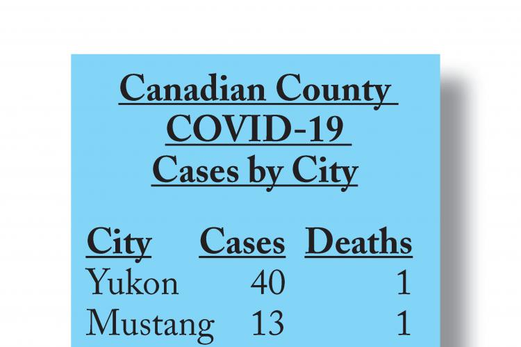 Canadian County COVID-19 cases by city