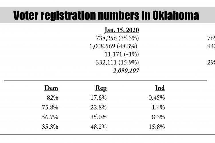 Voter registration numbers